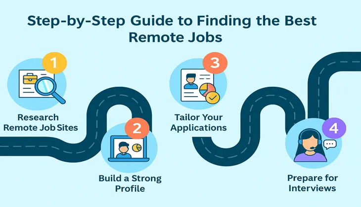 remote-job-search-steps-2025-guide