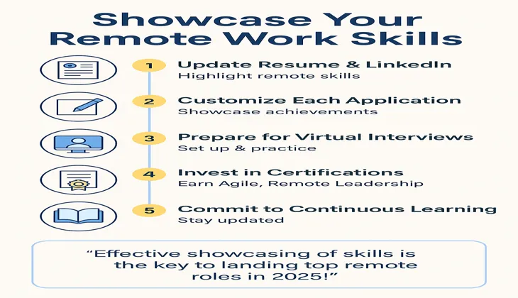 showcase-remote-work-skills-2025