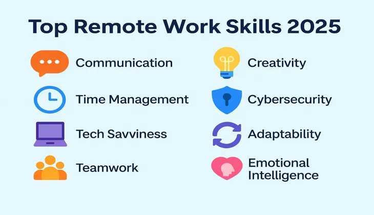top-remote-work-skills-2025
