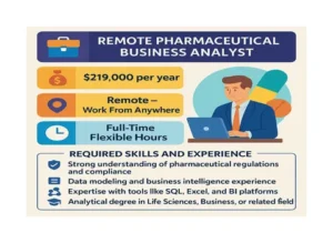 Remote Pharmaceutical Business Analyst