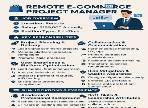 Remote E-commerce Project Manager