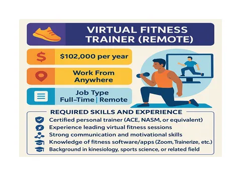 Virtual Fitness Trainer
