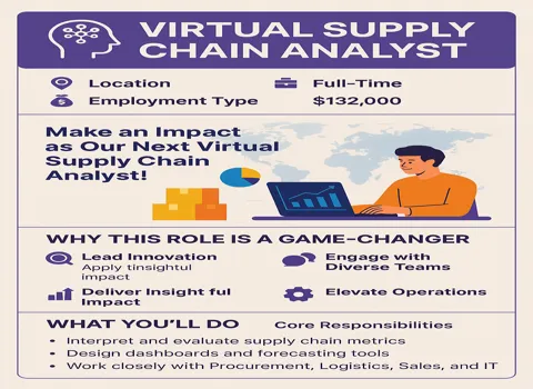 Virtual Supply Chain Analyst