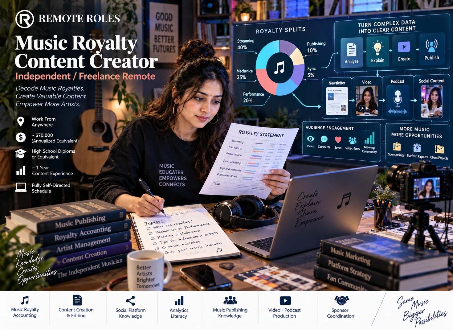 Senior Music Royalty Accounting Analyst Remote Jobs
